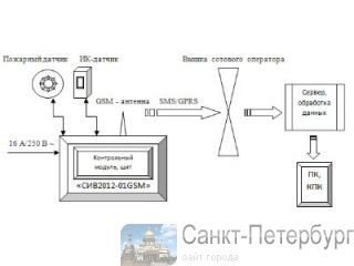    2012-01GSM  -