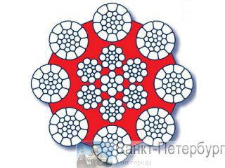    Turboplast  CASAR -