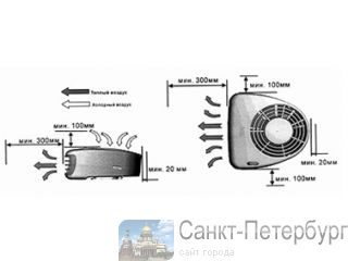    - DEFA () 220 B -