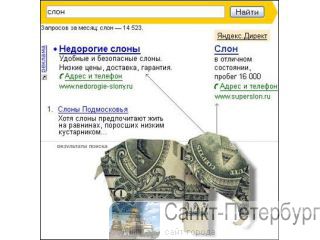 Эффективная контекстная реклама Санкт-Петербург